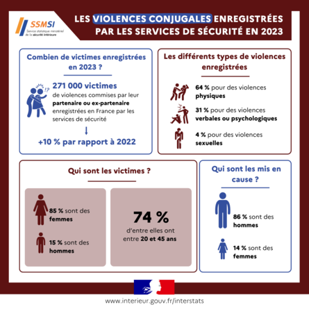 violences conjugales