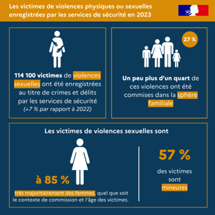 violences sexuelles